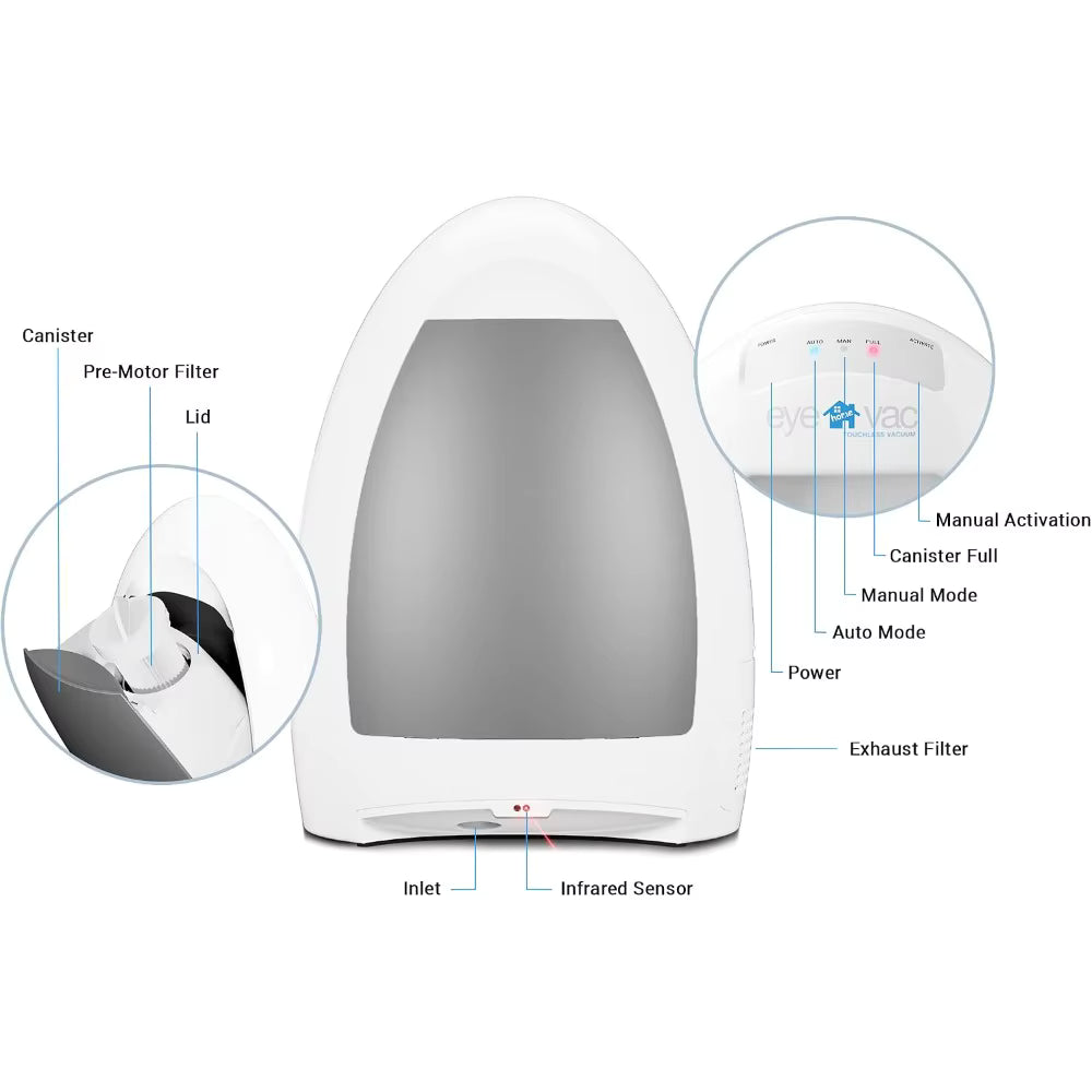 Smart Infrared Home Vacuum Dustpan Bagless: Powerful Suction Automatic Hair/Food Cleanup for Foot Traffic Pets Messy Eaters Kitchen Salons